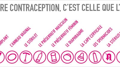 moyen de contraception