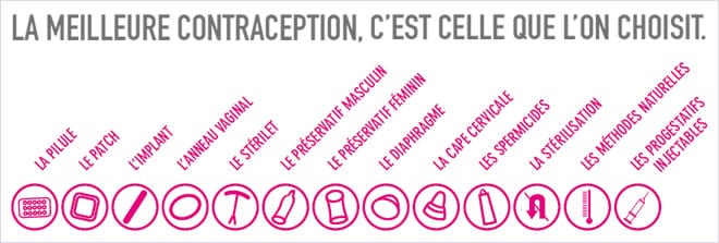 moyen de contraception