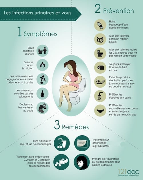soigner infection urinaire