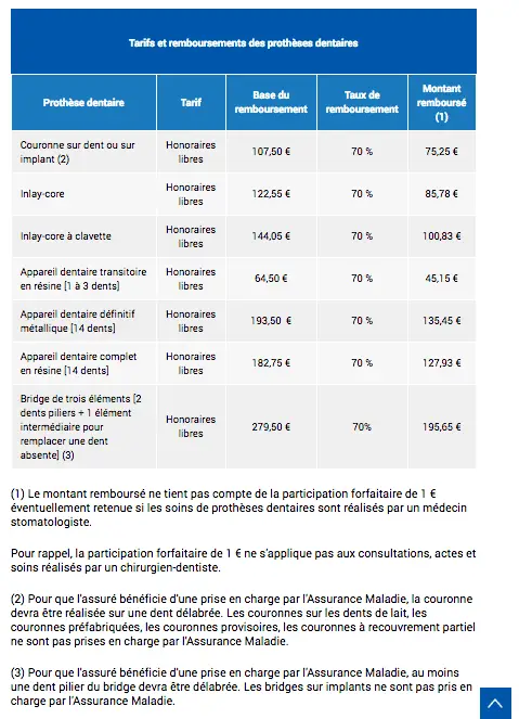 cout implants dentaire sur ameli