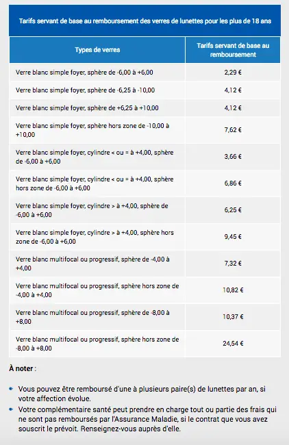 tableau remboursement optique plus 18 ans