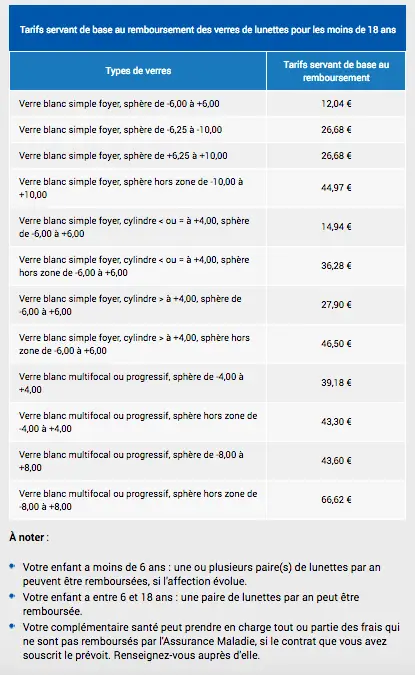 tableau remboursement optique moins 18 ans