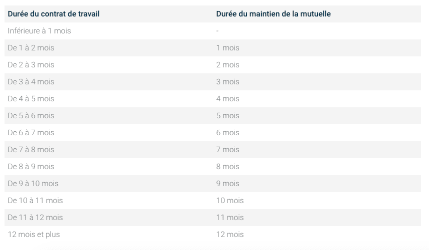 rupture conventionnelle calcul