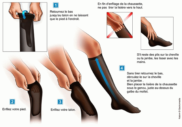 enfiler bas de contention tutoriel