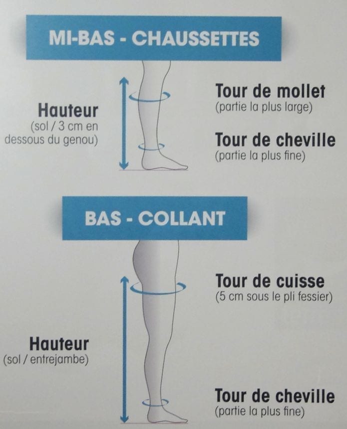 mesurer bas contention