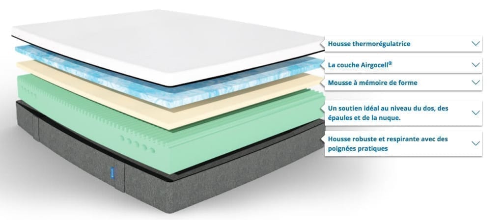 composition matelas emma