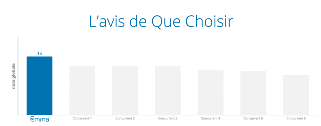 avis quechoisir