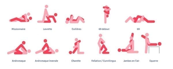 positions sexuelles